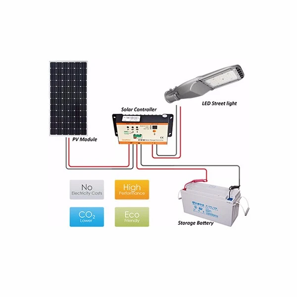 20W 30W 40W 50W DC12/24V LED Street Lamp For Solar Street Lighting